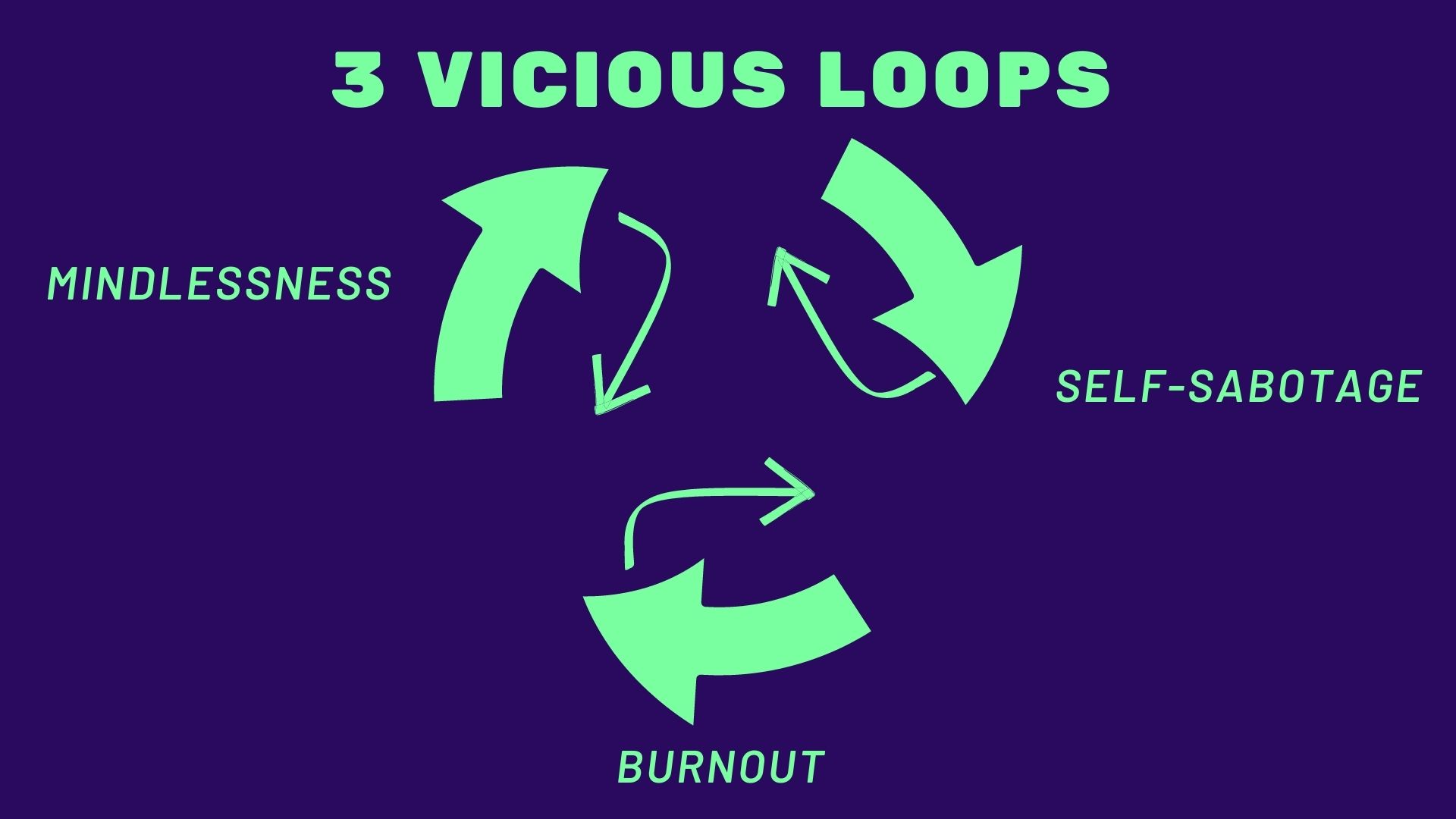 3 vicious loops v.1