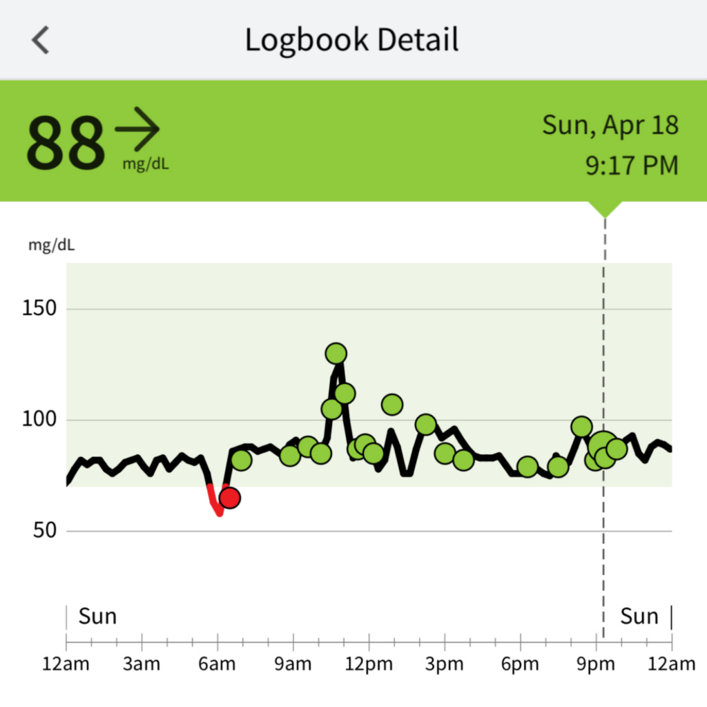 blood sugar graph