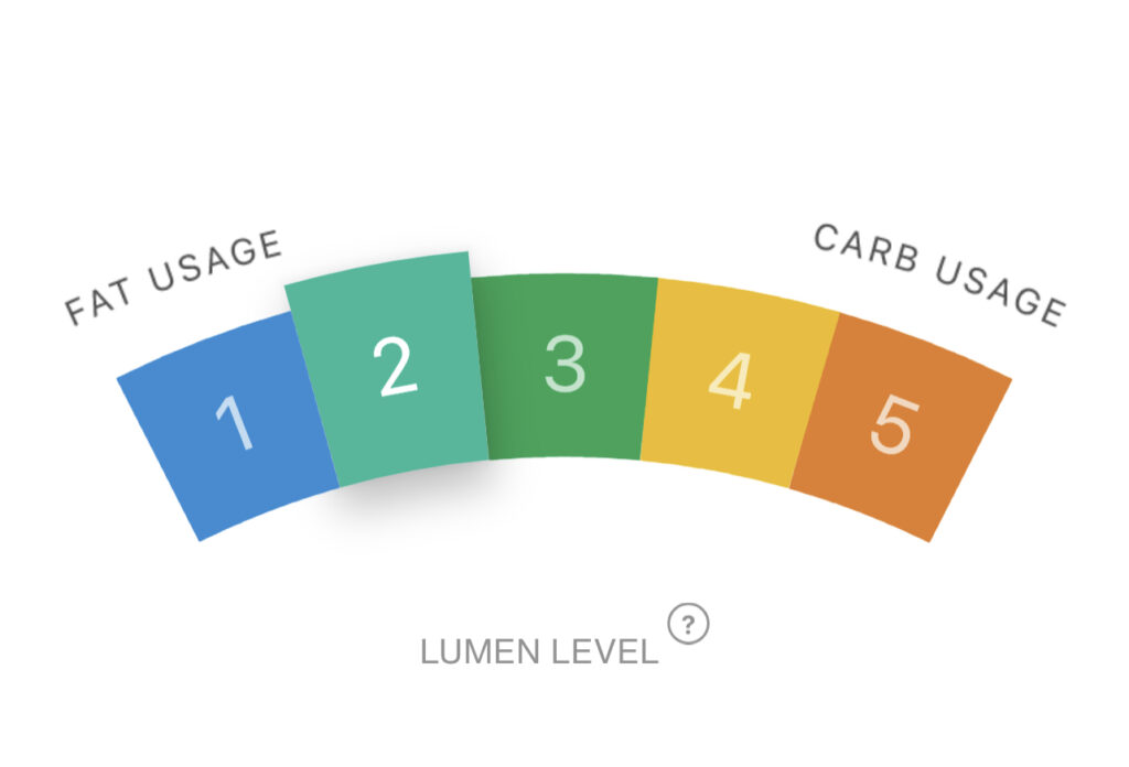 Learn about your metabolism with Lumen - Canadian Running Magazine