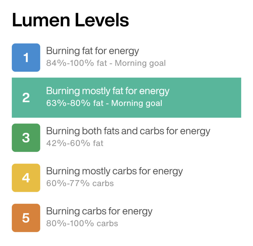 lumen fat burn levels