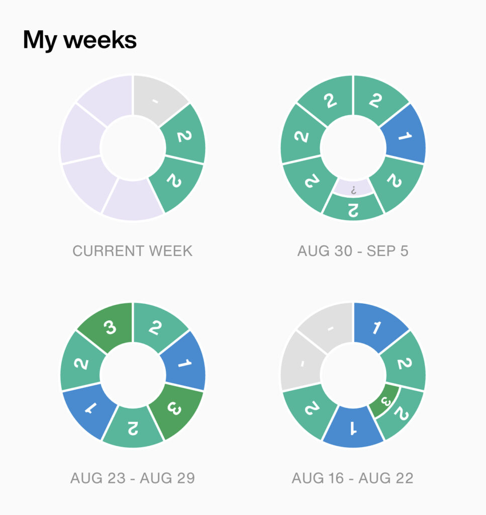 Lumen Metabolism Tracker to Boost Metabolic Flexibility